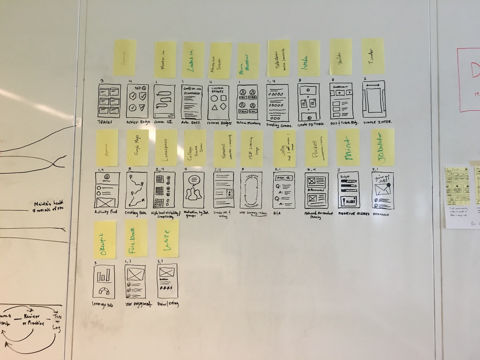 Feature thumbnails drawn on a whiteboard with sticky notes